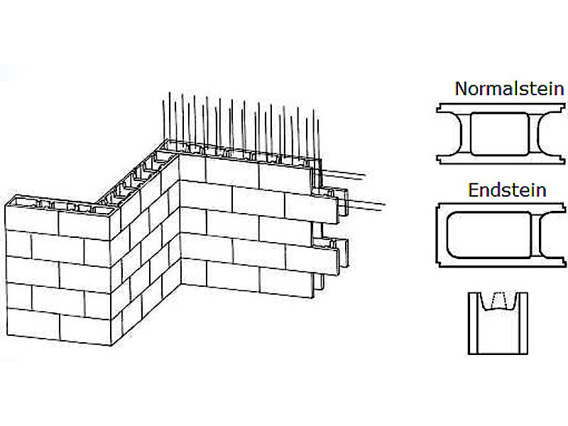 Betonschalungssteine